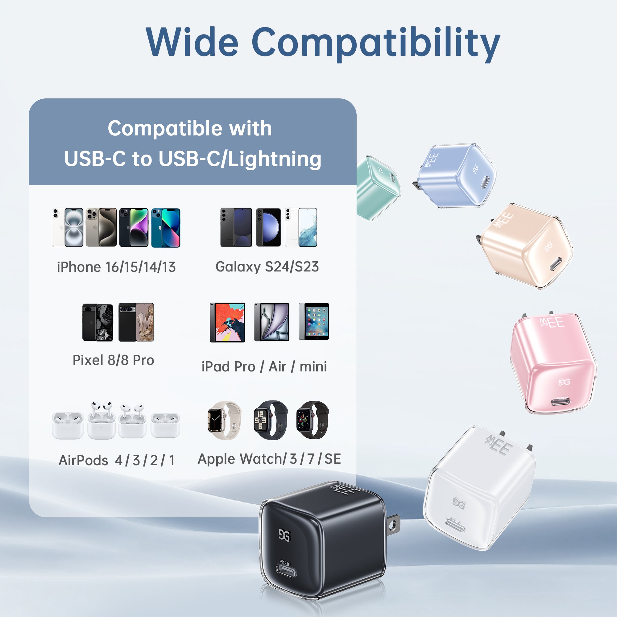 GUSGU A33 33W GaN Charger Block